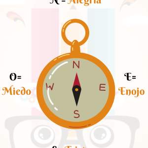 Brújula emocional