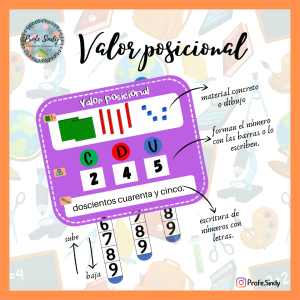 Tablero Valor Posicional