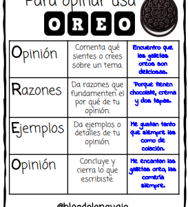 Estrategia OREO para escribir opiniones