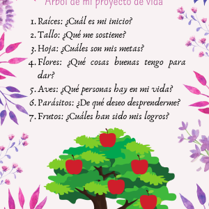 Mi árbol de proyecto de vida