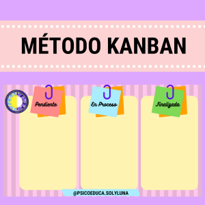 Pizarra Kanban