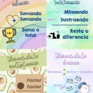 Póster de los términos de las operaciones