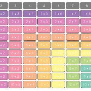 Tablero de multiplicación interactivo