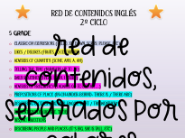 Red de contenidos inglés 2 ciclo