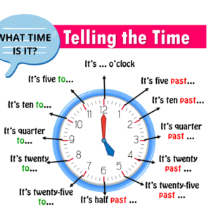 TELLING THE TIME