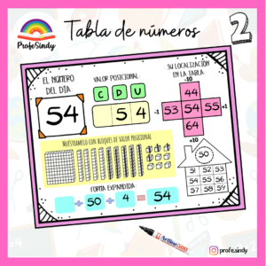 Tablero de matemática