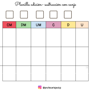 Plantilla de adición y sustracción con y sin canje