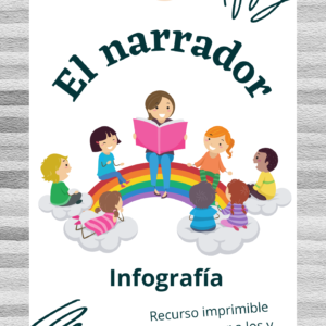 Infografía imprimible sobre el narrador