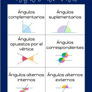 Flipbook - Ángulos entre rectas