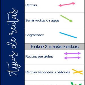 Flipbook - Tipos de rectas