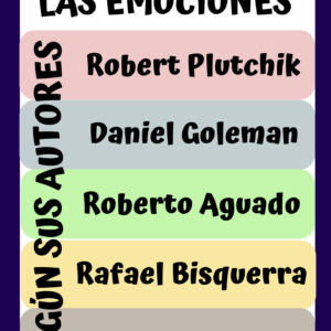 Las emociones según sus autores