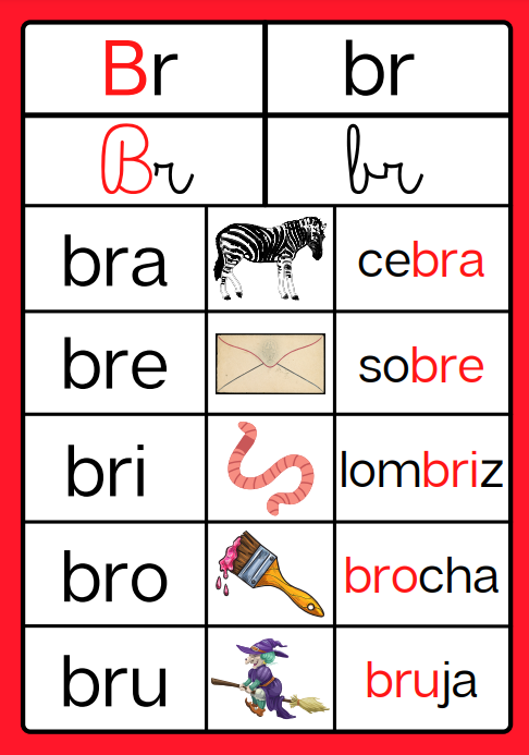 Grupos Consonánticos