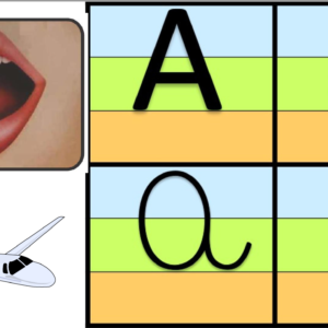 abecedario visual y fonético