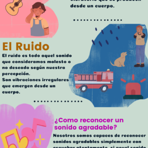 Infografía sobre el Sonido y el Ruido