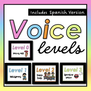 Voice Levels Poster