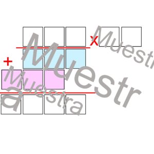 Plantilla de multiplicación
