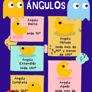 Póster de ángulos