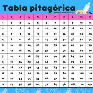 Tabla pitagórica