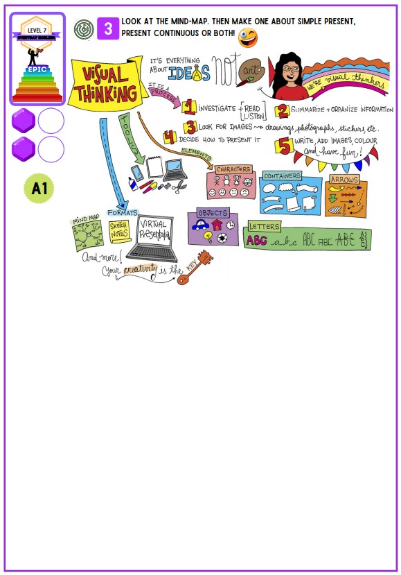 Aprende a realizar mind-maps para aprender diferente.