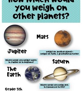 Decimal review How much would you weight on other planets
