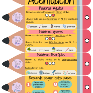 Llavero Reglas de Acentuación
