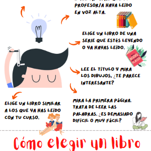 Póster estrategias para escoger un libro