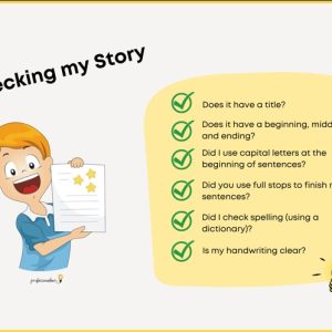 POSTER: Writing Self-Assessment (Printable)