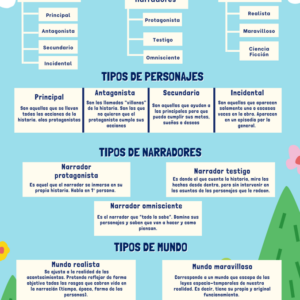 RESUMEN GÉNERO NARRATIVO