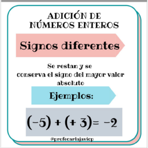 Afiche Adición Números Enteros