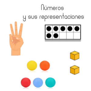 Subitización - Representación de los números