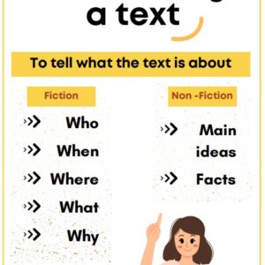 POSTER: Summarizing a text (Printable)
