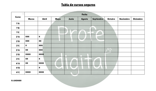 tabla en documentos de Google/ para imprimir para registrar cantidad de sellos