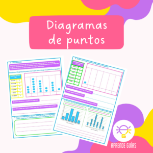 Diagramas de puntos