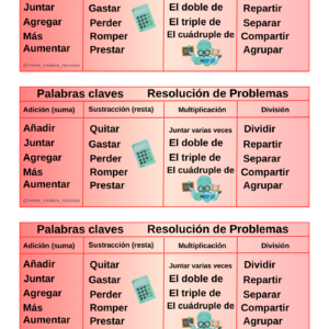 Palabras claves de resolución de problemas