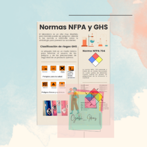 Póster Normas NFPA y GHS