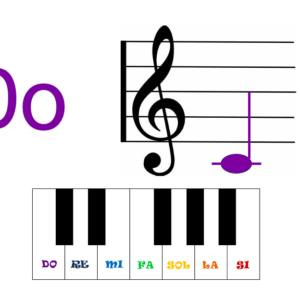 Las Notas Musicales