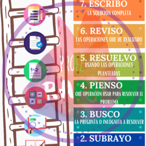 Pasos para resolver problemas