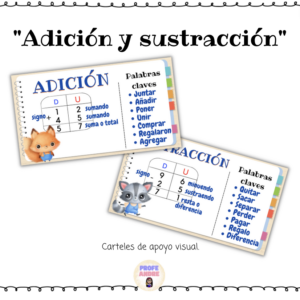 Carteles de adición y sustracción