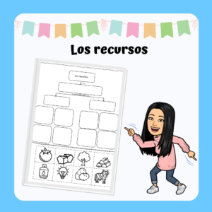 Lámina "Los recursos"