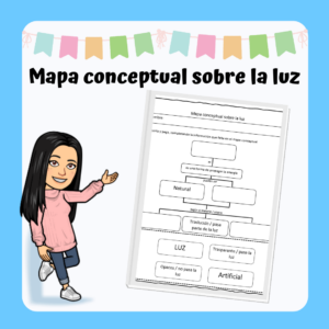 Lámina "Mapa conceptual sobre la luz"