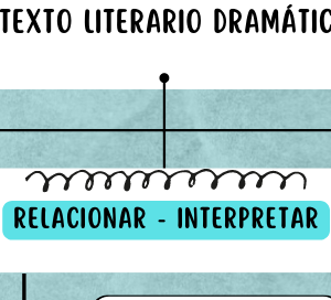 Preguntas de monitoreo: texto dramático
