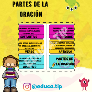 Partes de la oración