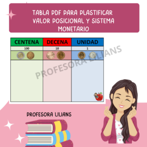 Tabla de Valor posicional y sistema monetario chileno