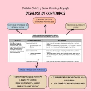 Desglose de contenidos quinto y sexto