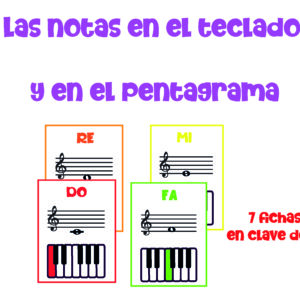 Las notas en el teclado y en el pentagrama en Clave de Sol