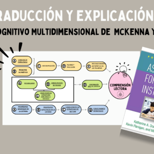 TRADUCCIÓN y RESUMEN: Modelo Cognitivo Multidimensional de Mckenna y Stahl, 2003