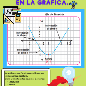 Formula función cuadratica