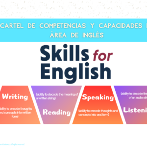 Cartel de competencias y capacidades del área de inglés. DCBN - BR