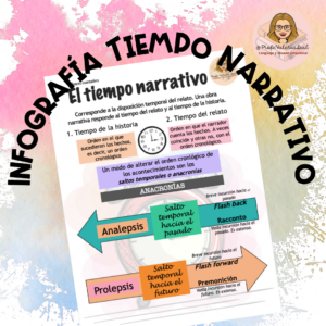 Infografía Tiempo Narrativo