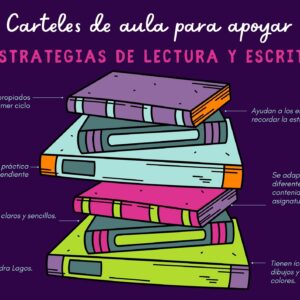 Carteles de estrategias de lectura y escritura basadas en los libros de Jennifer Serravallo